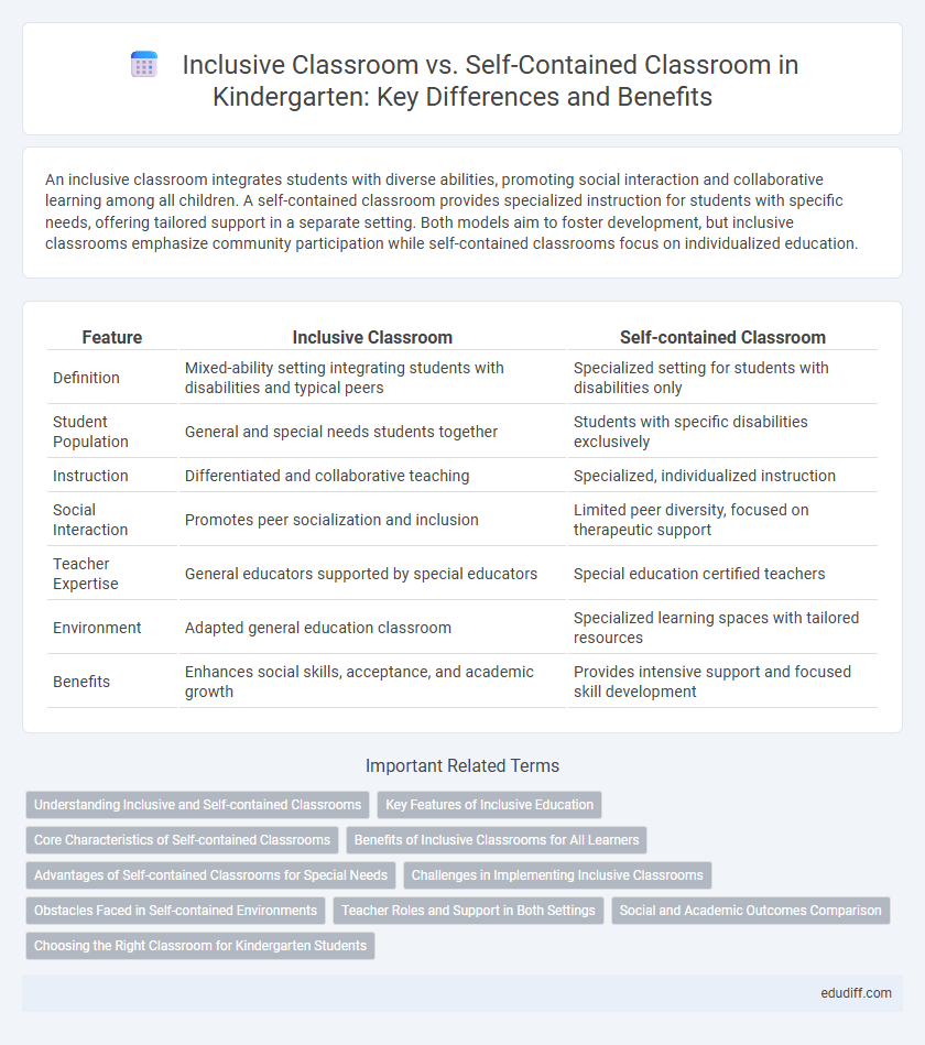 Inclusive Classroom vs. Self-Contained Classroom in Kindergarten: Key Differences and Benefits