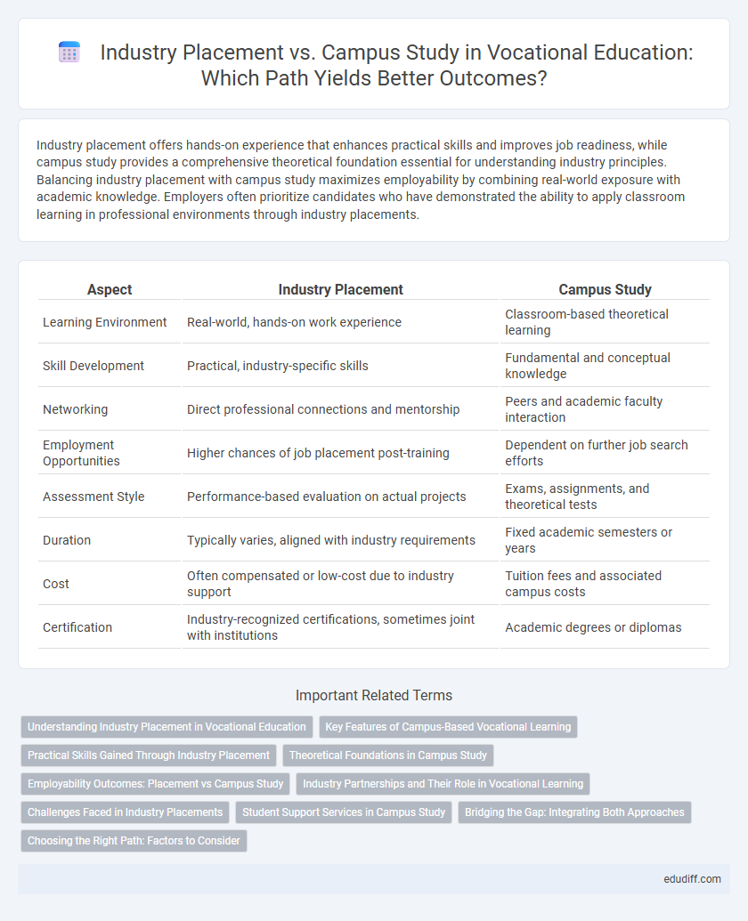 Industry Placement vs. Campus Study in Vocational Education: Which Path Yields Better Outcomes?