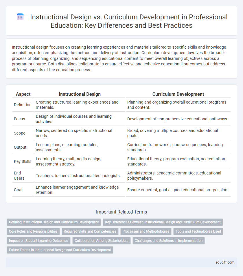 Instructional Design vs. Curriculum Development in Professional Education: Key Differences and Best Practices