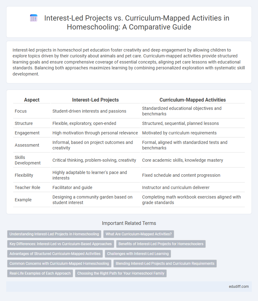 Interest-Led Projects vs. Curriculum-Mapped Activities in Homeschooling: A Comparative Guide