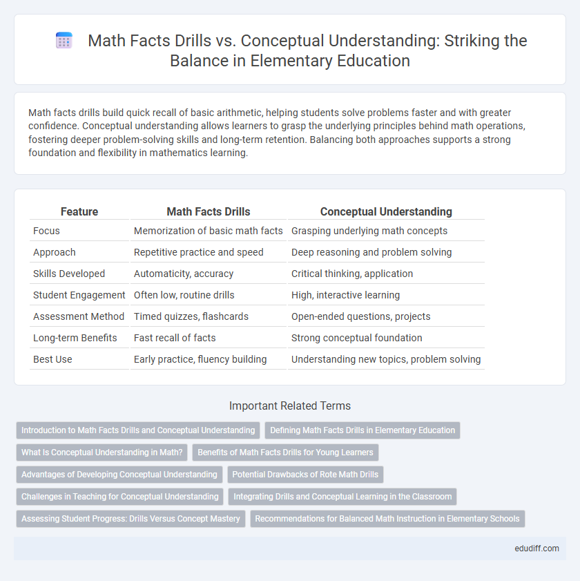Math Facts Drills vs. Conceptual Understanding: Striking the Balance in Elementary Education