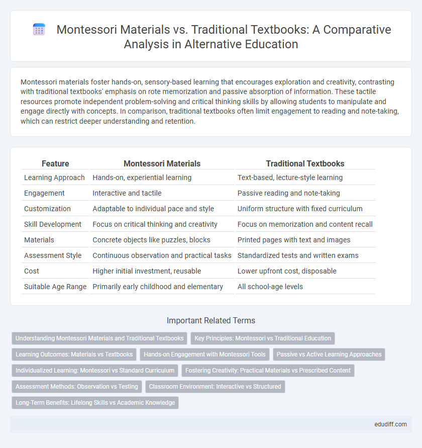 Montessori Materials vs. Traditional Textbooks: A Comparative Analysis in Alternative Education