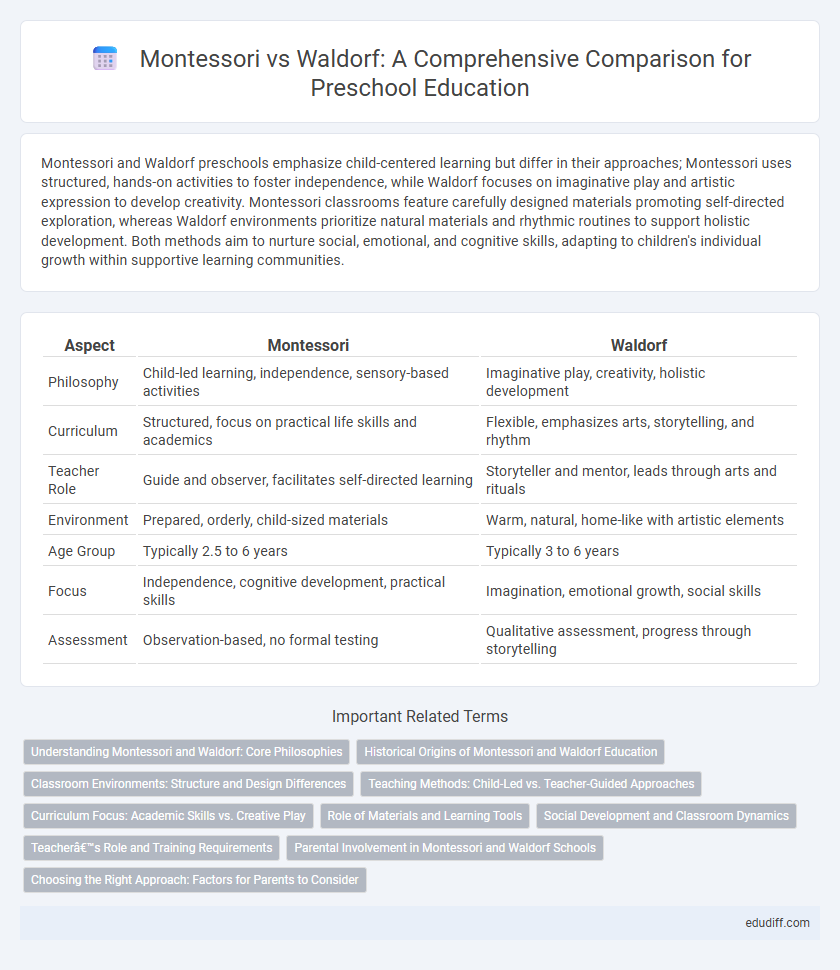Montessori vs Waldorf: A Comprehensive Comparison for Preschool Education