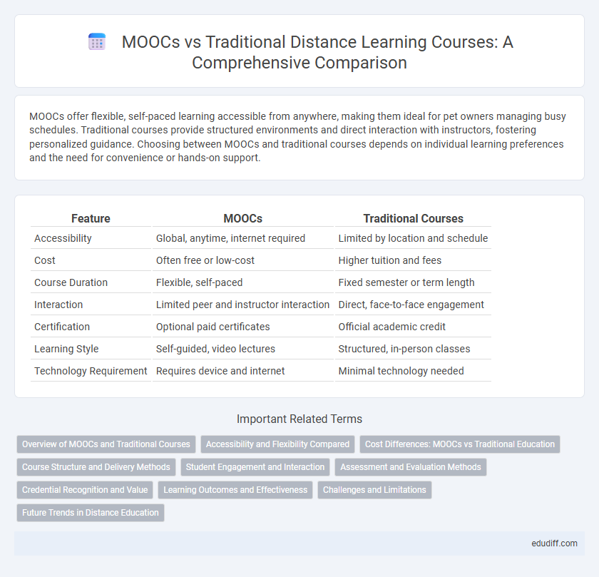 MOOCs vs Traditional Distance Learning Courses: A Comprehensive Comparison
