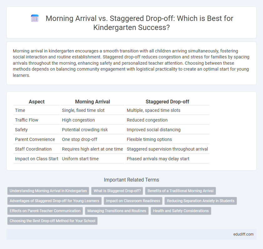 Morning Arrival vs. Staggered Drop-off: Which is Best for Kindergarten Success?