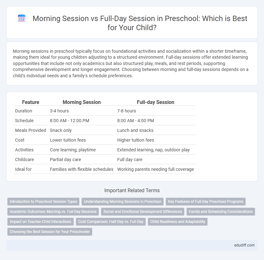 Morning Session vs Full-Day Session in Preschool: Which is Best for Your Child?