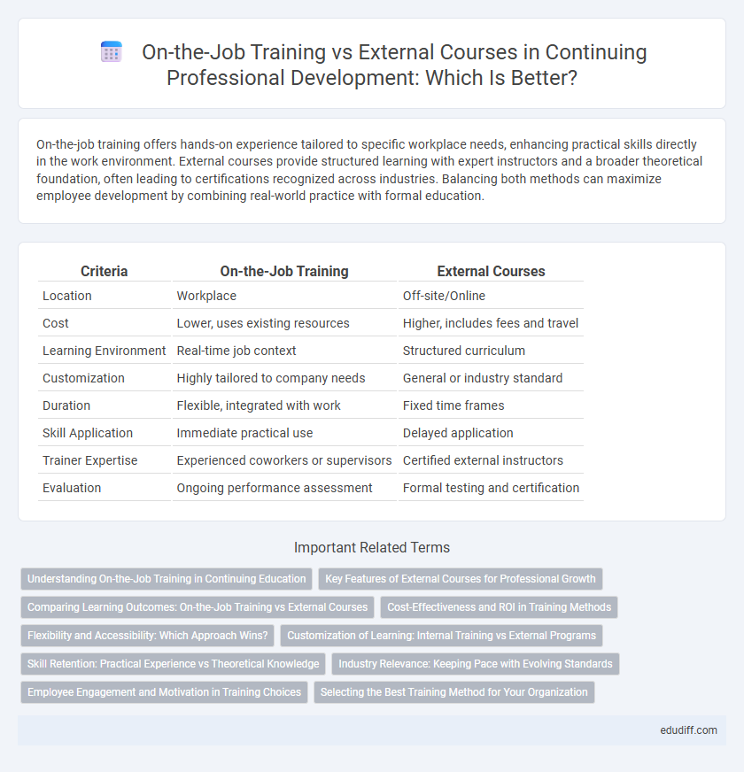 On-the-Job Training vs External Courses in Continuing Professional Development: Which Is Better?