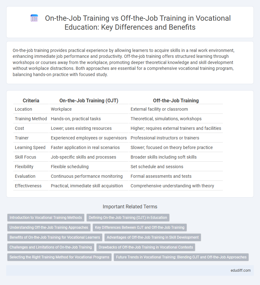On-the-Job Training vs Off-the-Job Training in Vocational Education: Key Differences and Benefits