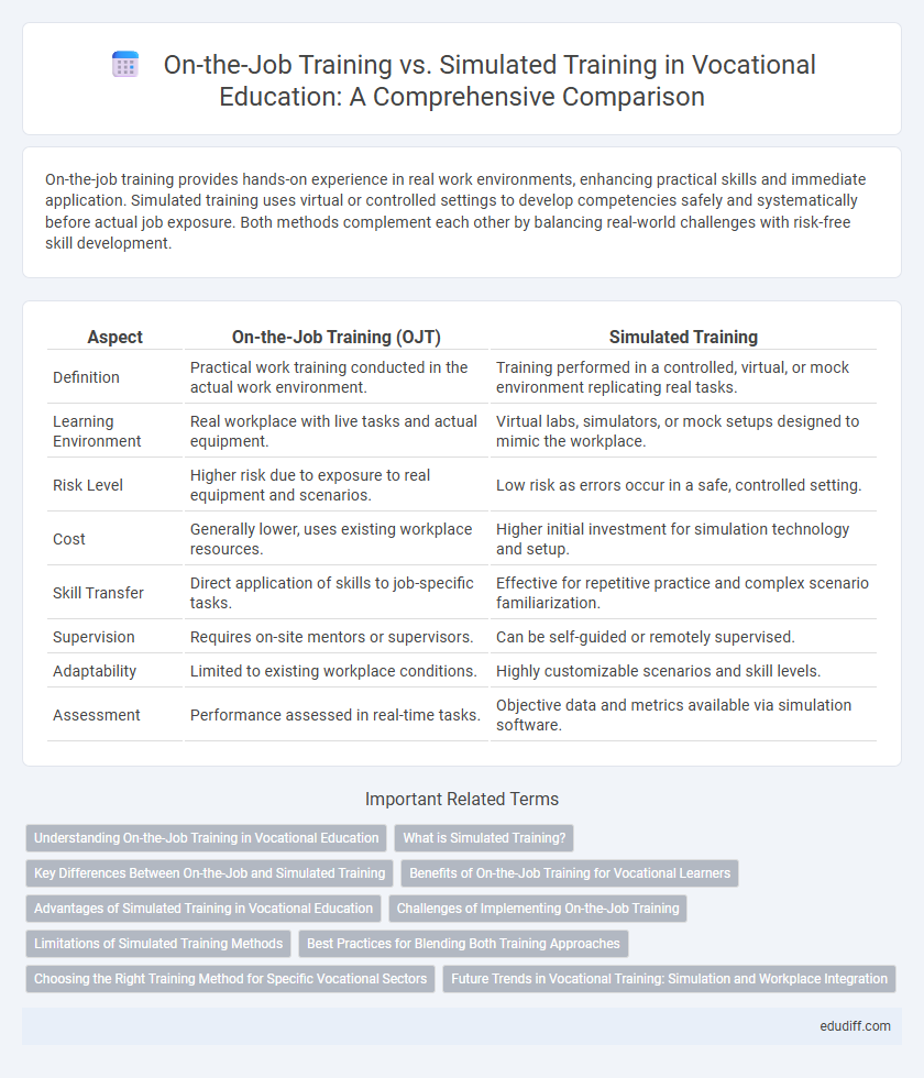 On-the-Job Training vs. Simulated Training in Vocational Education: A Comprehensive Comparison