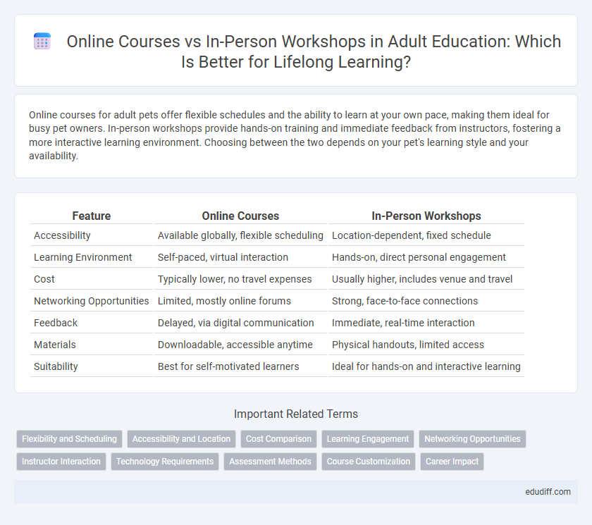 Online Courses vs In-Person Workshops in Adult Education: Which Is Better for Lifelong Learning?