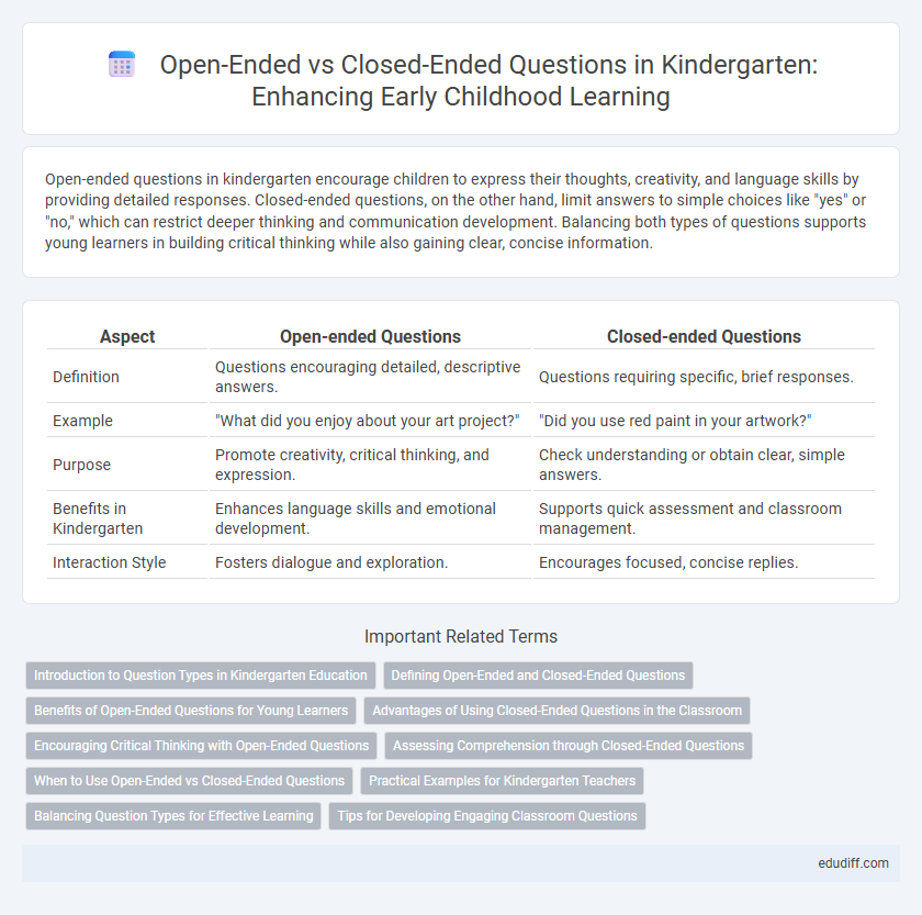 Open-Ended vs Closed-Ended Questions in Kindergarten: Enhancing Early Childhood Learning
