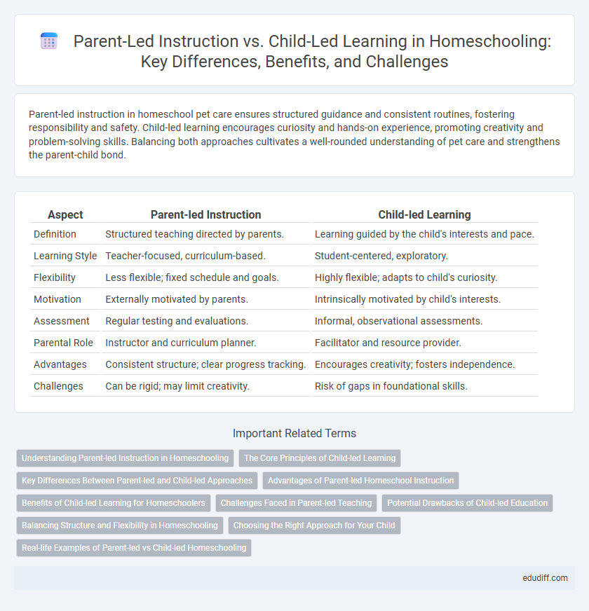 Parent-Led Instruction vs. Child-Led Learning in Homeschooling: Key Differences, Benefits, and Challenges