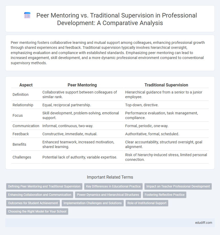 Peer Mentoring vs. Traditional Supervision in Professional Development: A Comparative Analysis