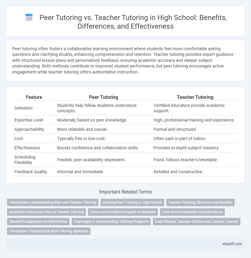 Peer Tutoring vs. Teacher Tutoring in High School: Benefits, Differences, and Effectiveness