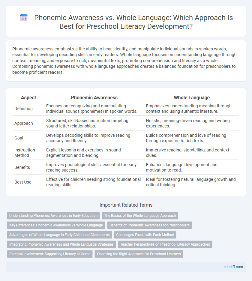 Phonemic Awareness vs. Whole Language: Which Approach Is Best for Preschool Literacy Development?
