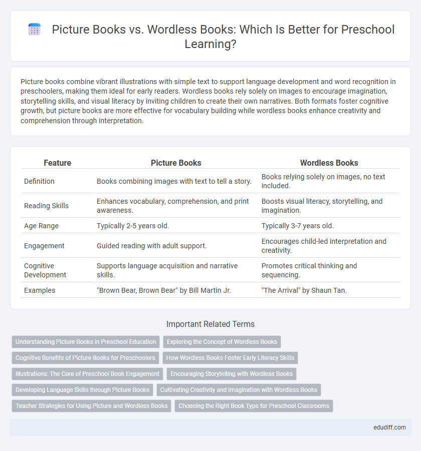 Picture Books vs. Wordless Books: Which Is Better for Preschool Learning?