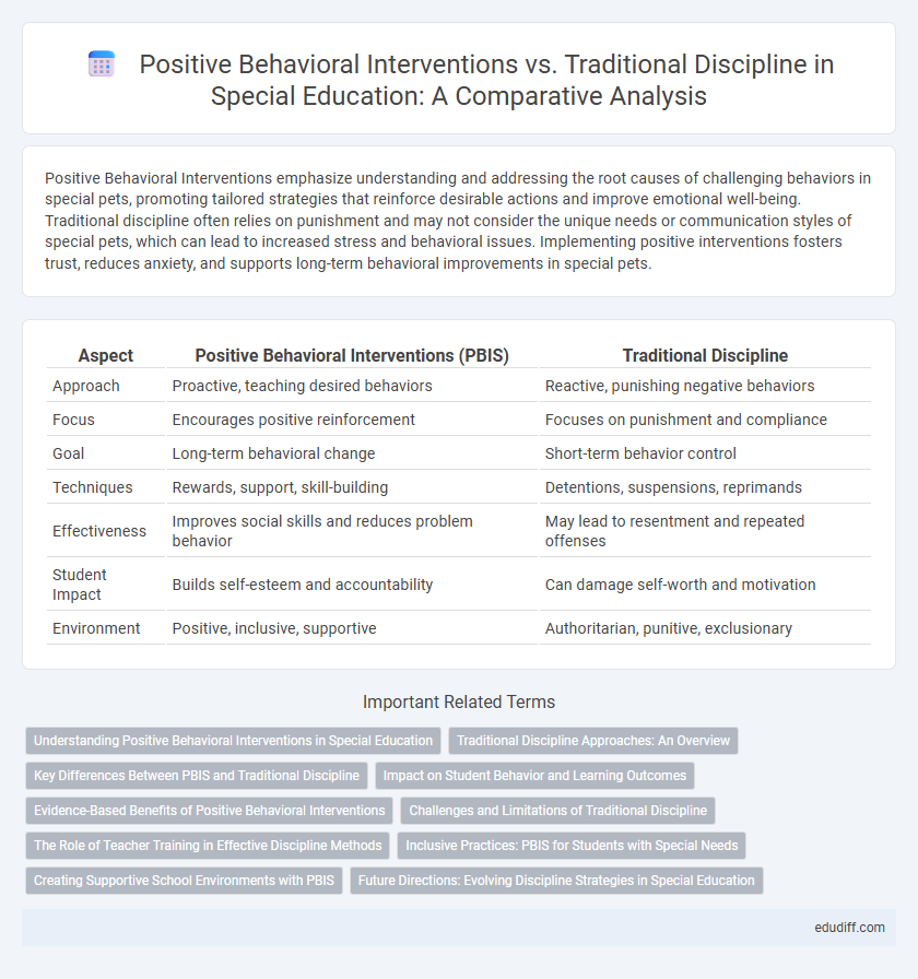 Positive Behavioral Interventions vs. Traditional Discipline in Special Education: A Comparative Analysis