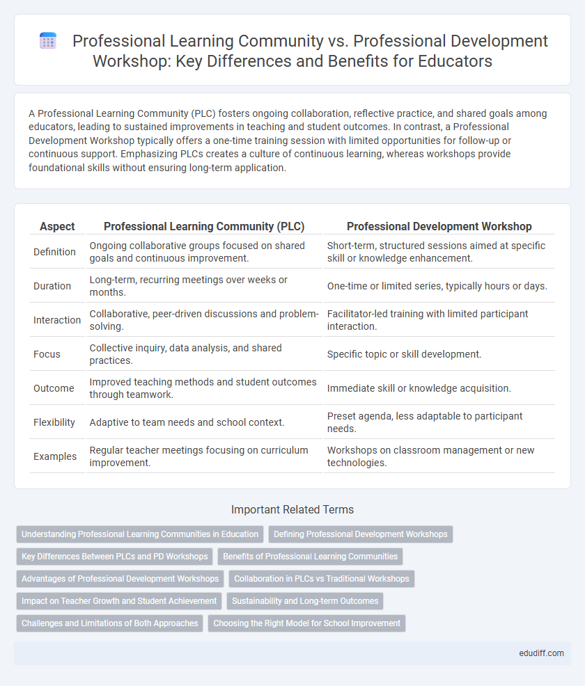 Professional Learning Community vs. Professional Development Workshop: Key Differences and Benefits for Educators