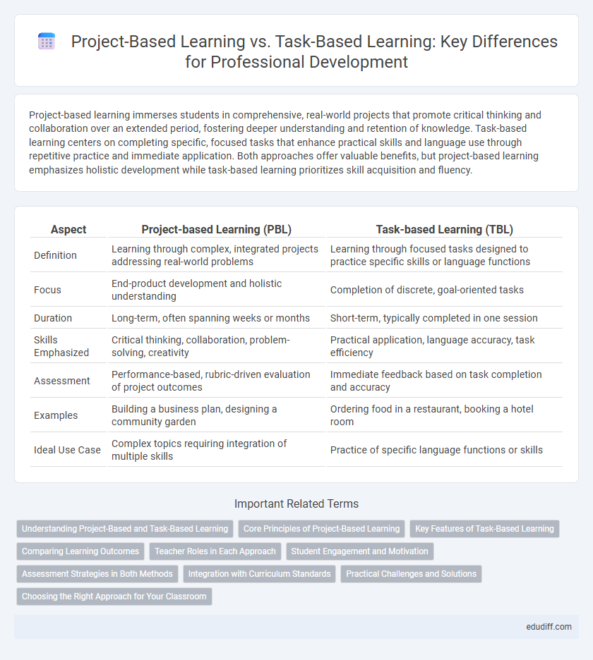 Project-Based Learning vs. Task-Based Learning: Key Differences for Professional Development