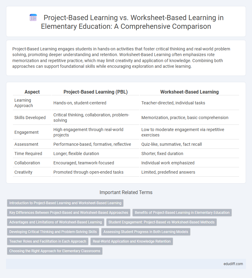 Project-Based Learning vs. Worksheet-Based Learning in Elementary Education: A Comprehensive Comparison