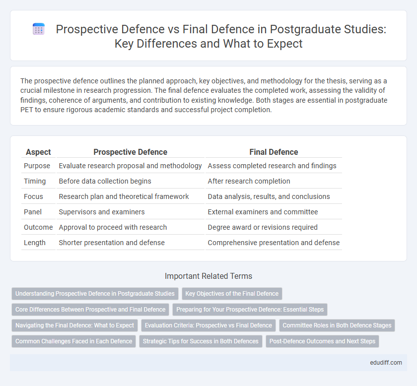 Prospective Defence vs Final Defence in Postgraduate Studies: Key Differences and What to Expect