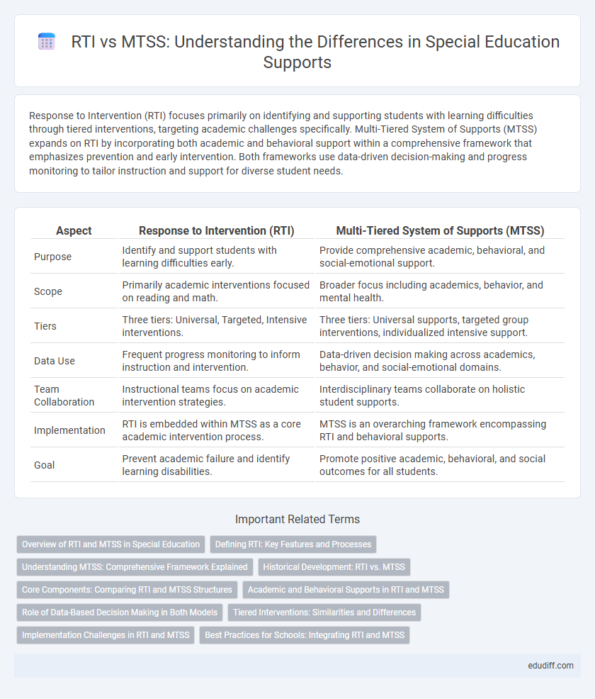 RTI vs MTSS: Understanding the Differences in Special Education Supports
