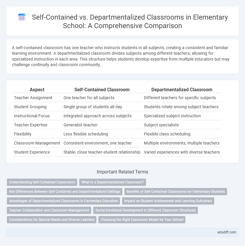 Self-Contained vs. Departmentalized Classrooms in Elementary School: A Comprehensive Comparison