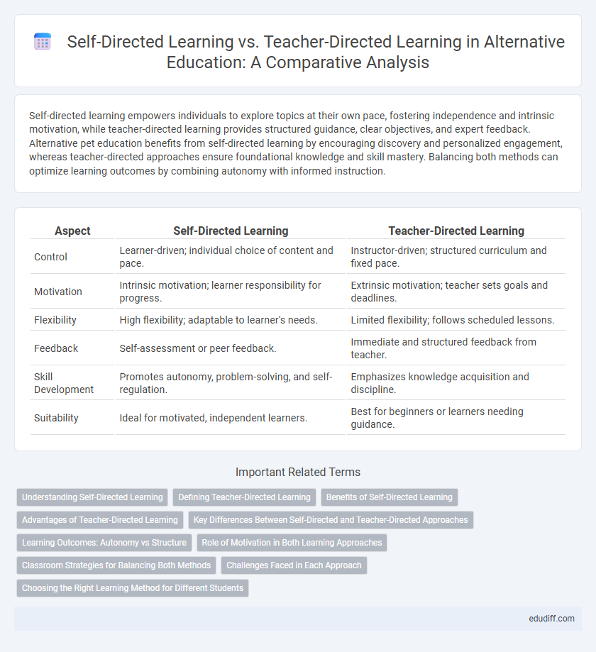 Self-Directed Learning vs. Teacher-Directed Learning in Alternative Education: A Comparative Analysis