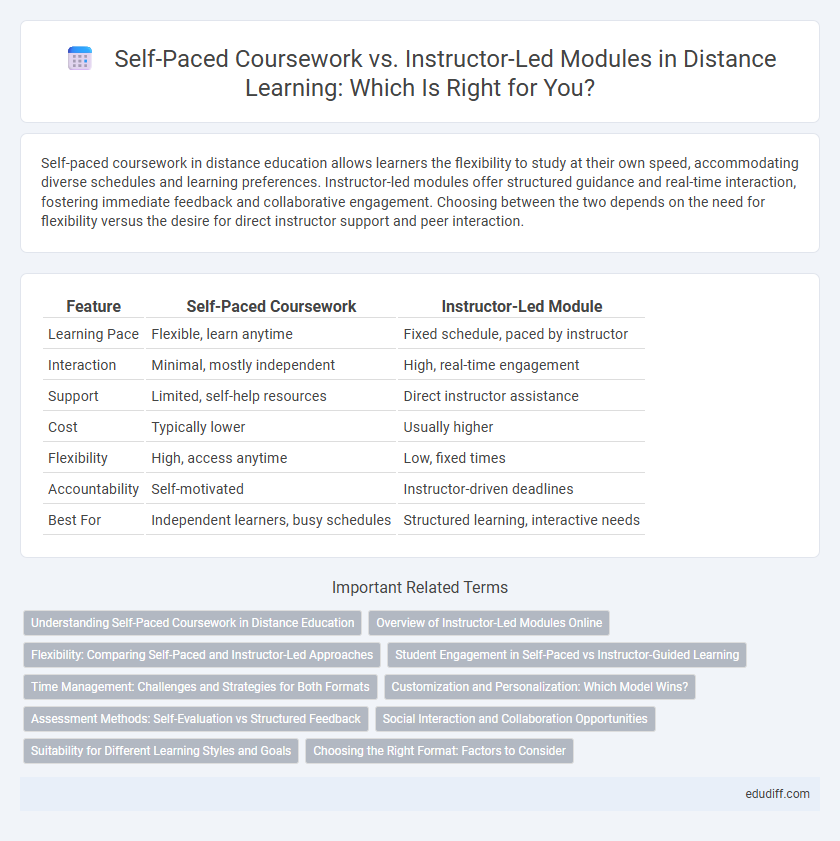 Self-Paced Coursework vs. Instructor-Led Modules in Distance Learning: Which Is Right for You?