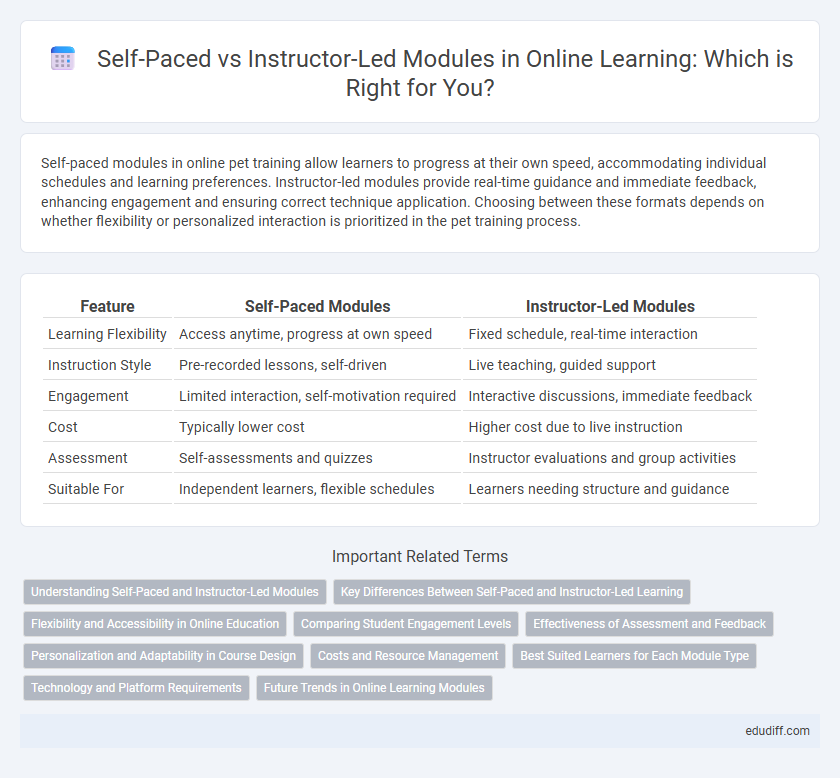 Self-Paced vs Instructor-Led Modules in Online Learning: Which is Right for You?