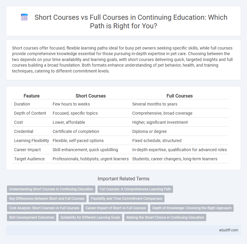 Short Courses vs Full Courses in Continuing Education: Which Path is Right for You?