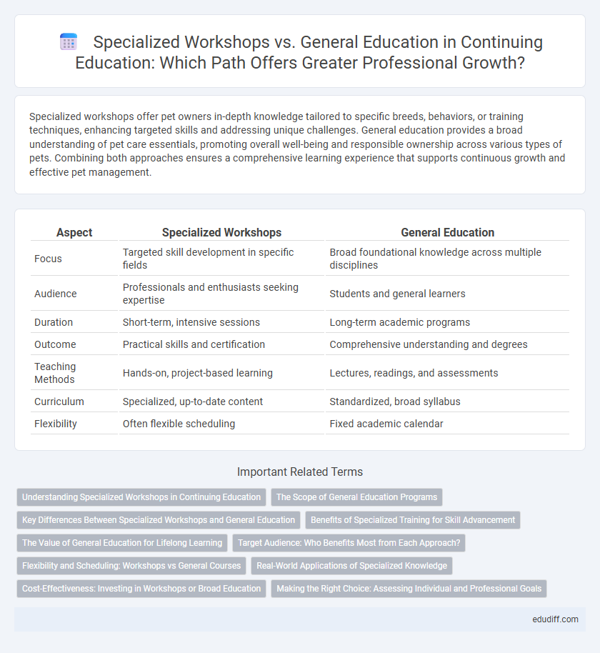 Specialized Workshops vs. General Education in Continuing Education: Which Path Offers Greater Professional Growth?