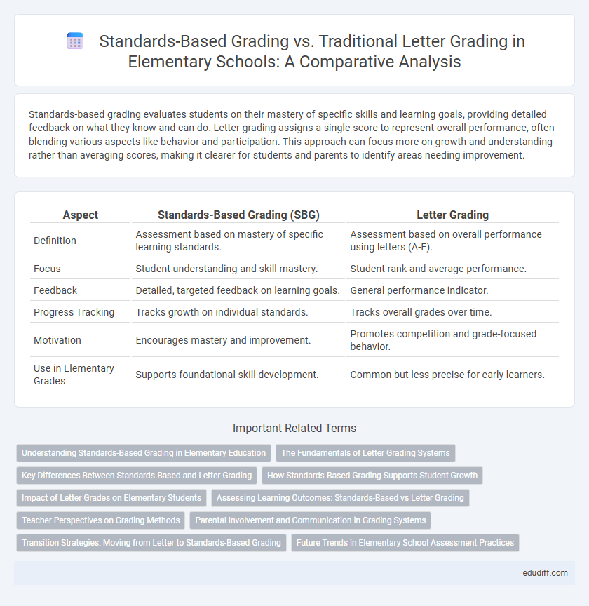 Standards-Based Grading vs. Traditional Letter Grading in Elementary Schools: A Comparative Analysis