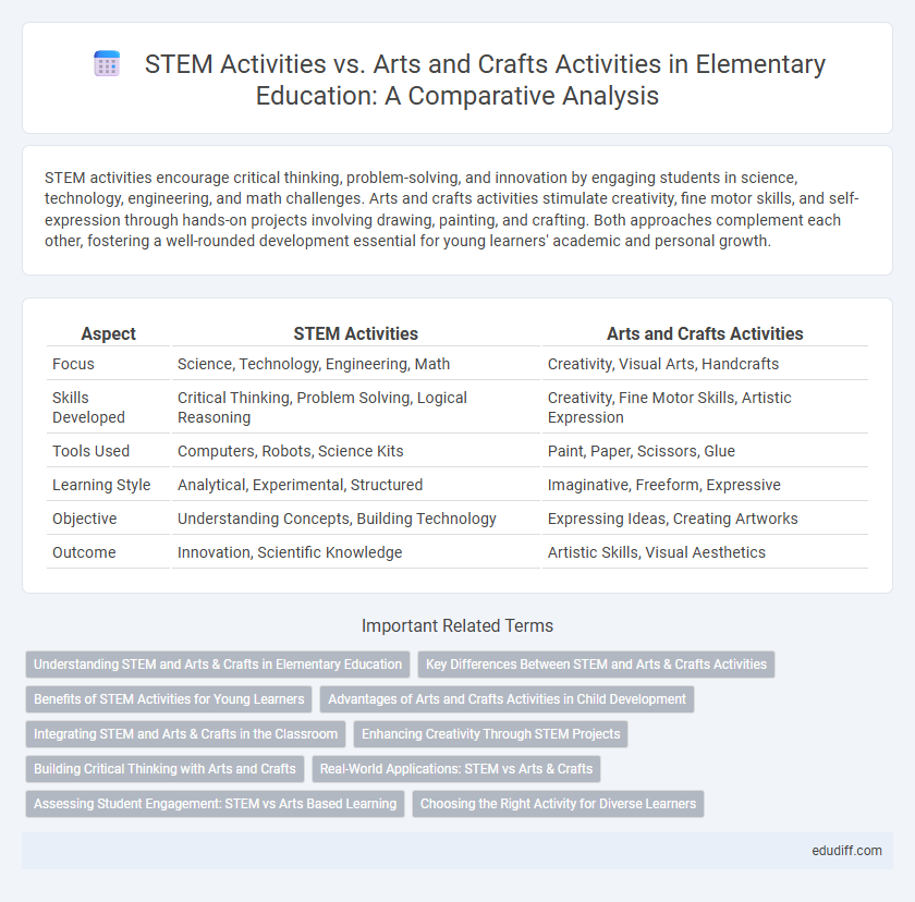 STEM Activities vs. Arts and Crafts Activities in Elementary Education: A Comparative Analysis