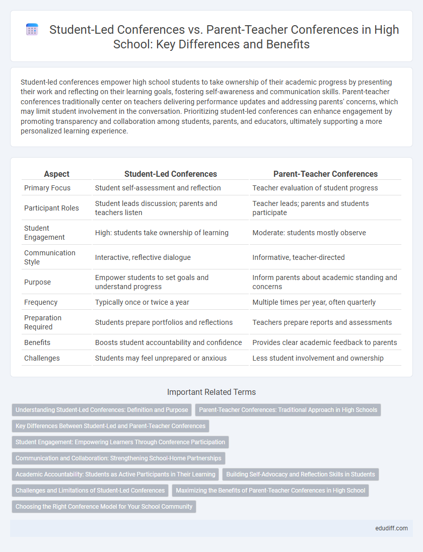 Student-Led Conferences vs. Parent-Teacher Conferences in High School: Key Differences and Benefits