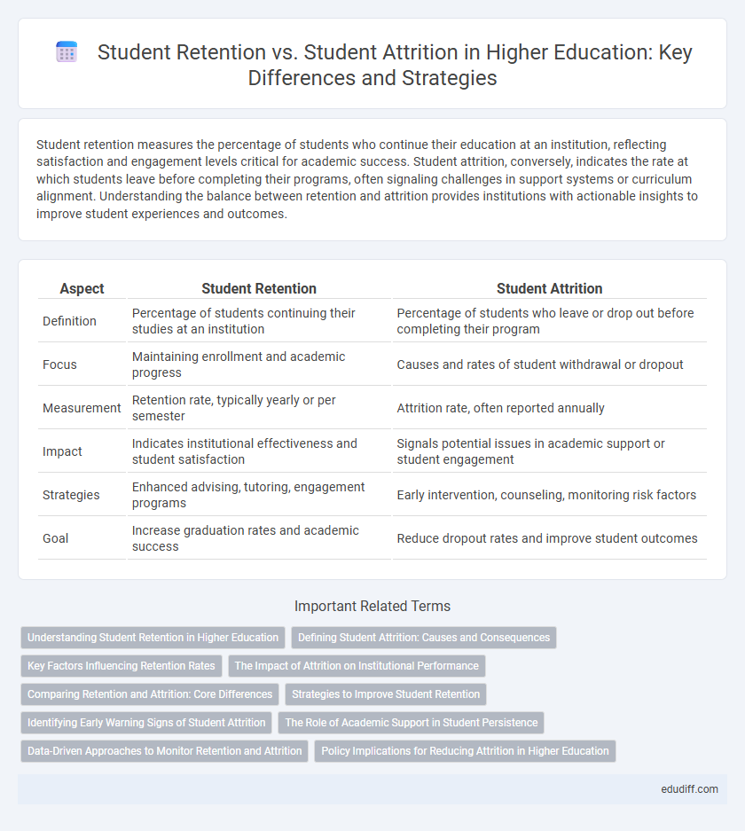 Student Retention vs. Student Attrition in Higher Education: Key Differences and Strategies