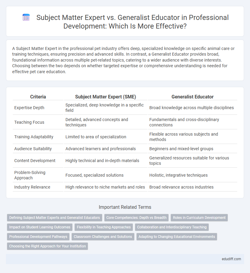 Subject Matter Expert vs. Generalist Educator in Professional Development: Which Is More Effective?