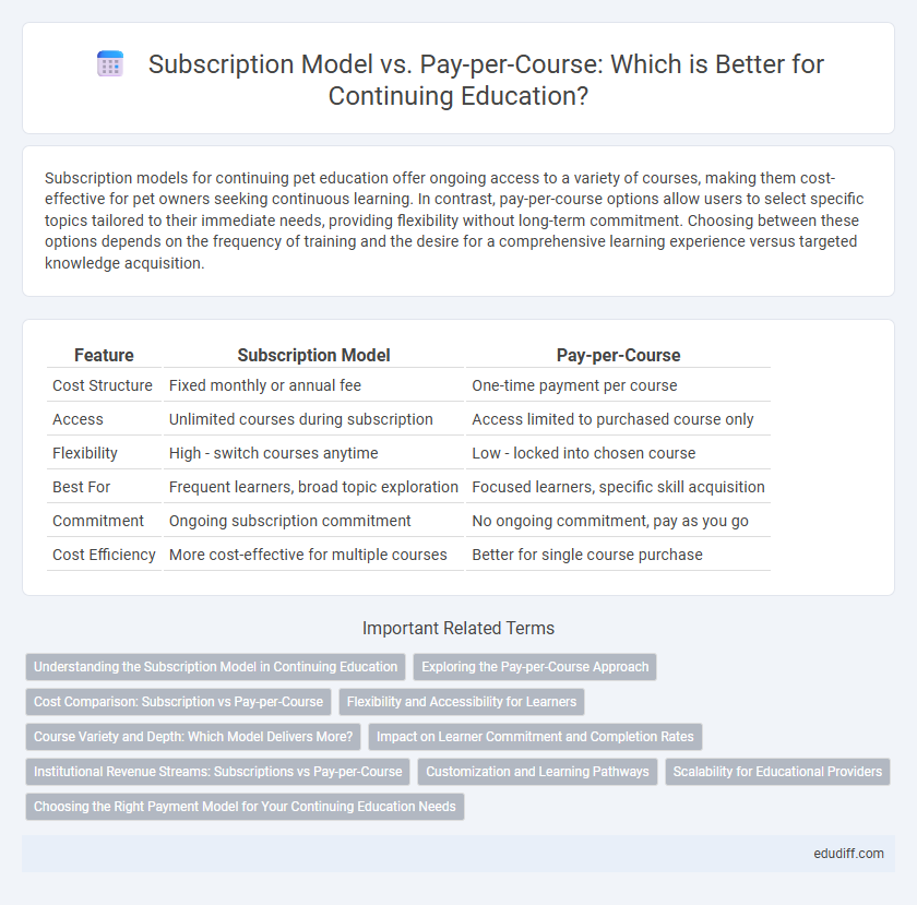 Subscription Model vs. Pay-per-Course: Which is Better for Continuing Education?