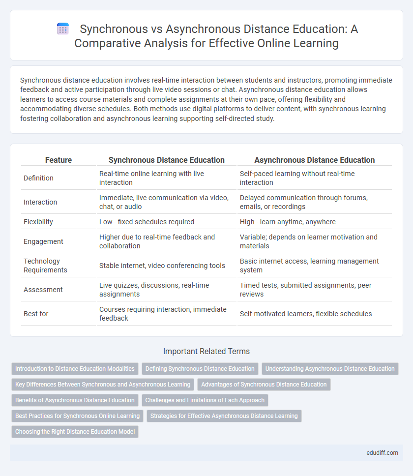 Synchronous vs Asynchronous Distance Education: A Comparative Analysis for Effective Online Learning