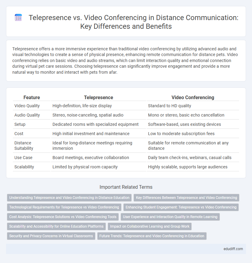 Telepresence vs. Video Conferencing in Distance Communication: Key Differences and Benefits