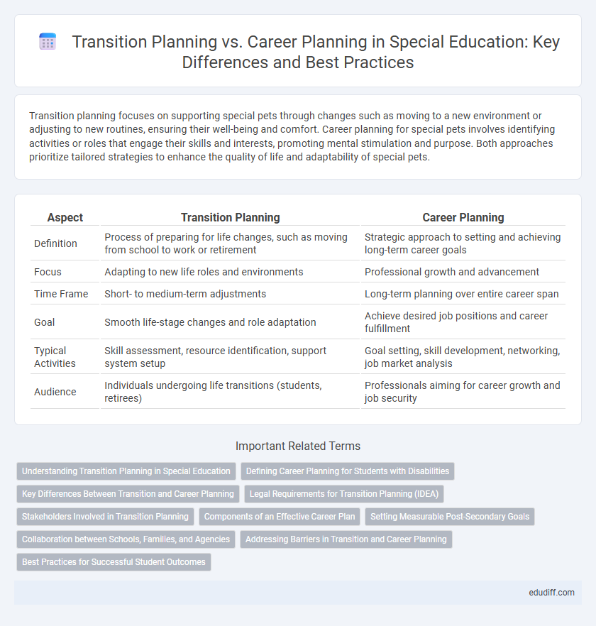 Transition Planning vs. Career Planning in Special Education: Key Differences and Best Practices