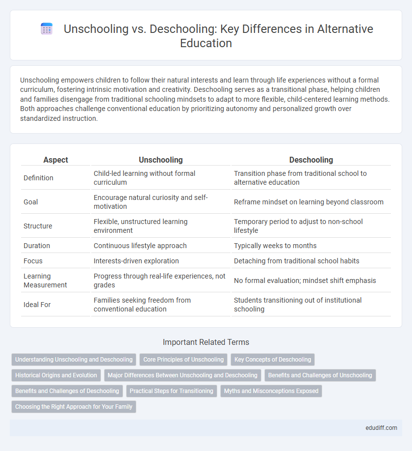 Unschooling vs. Deschooling: Key Differences in Alternative Education