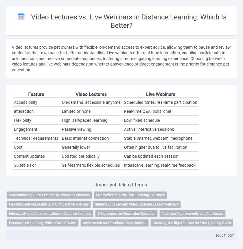 Video Lectures vs. Live Webinars in Distance Learning: Which Is Better?