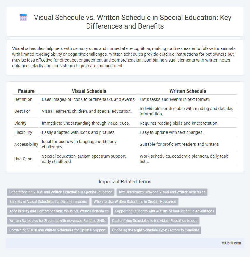Visual Schedule vs. Written Schedule in Special Education: Key Differences and Benefits