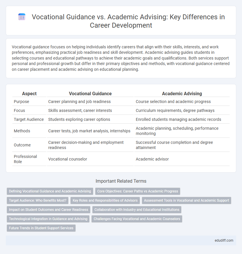 Vocational Guidance vs. Academic Advising: Key Differences in Career Development