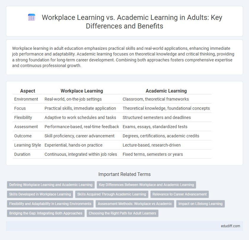 Workplace Learning vs. Academic Learning in Adults: Key Differences and Benefits