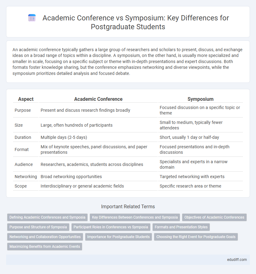 Academic Conference vs Symposium: Key Differences for Postgraduate Students
