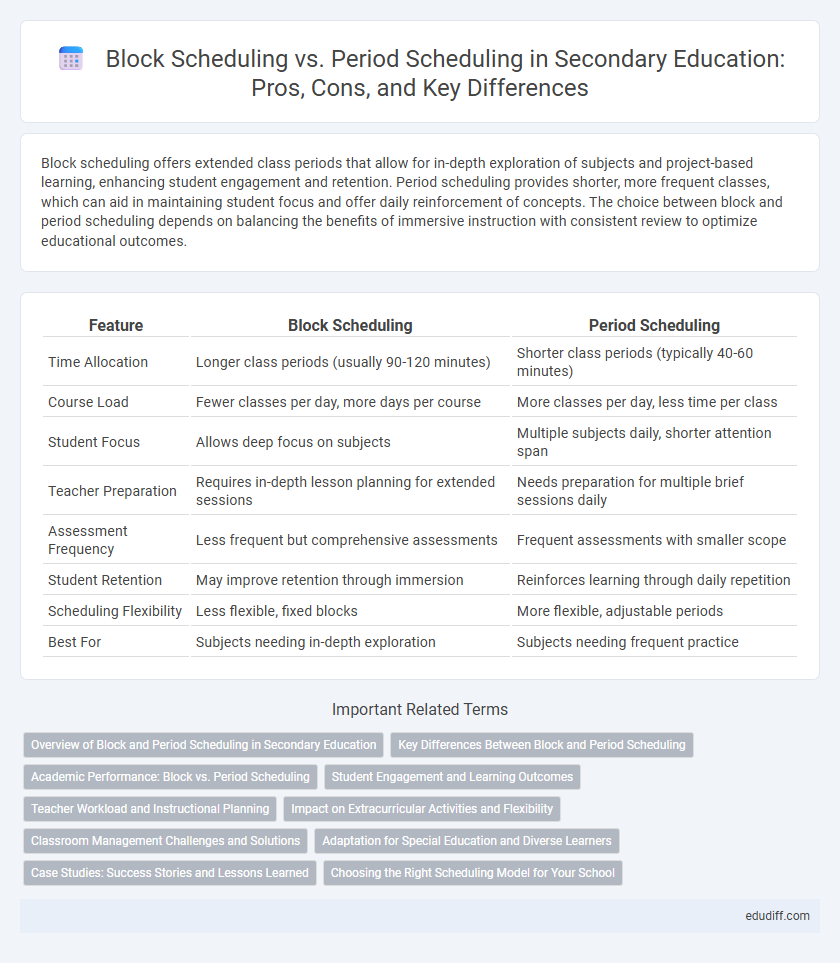 Block Scheduling vs. Period Scheduling in Secondary Education: Pros, Cons, and Key Differences