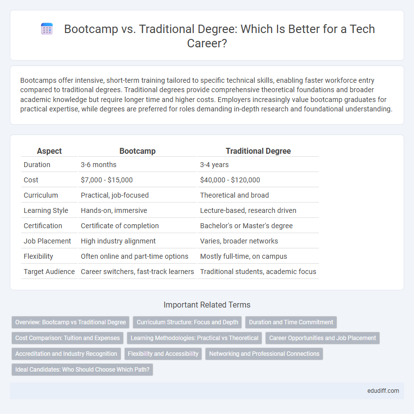 Bootcamp vs. Traditional Degree: Which Is Better for a Tech Career?