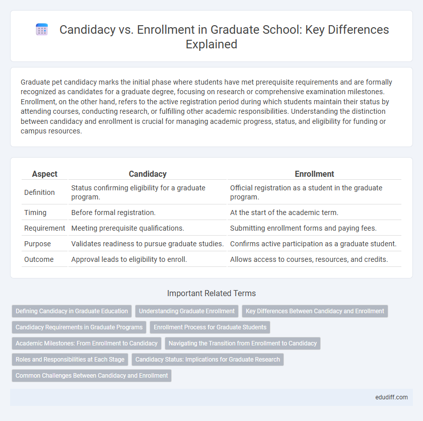 Candidacy vs. Enrollment in Graduate School: Key Differences Explained